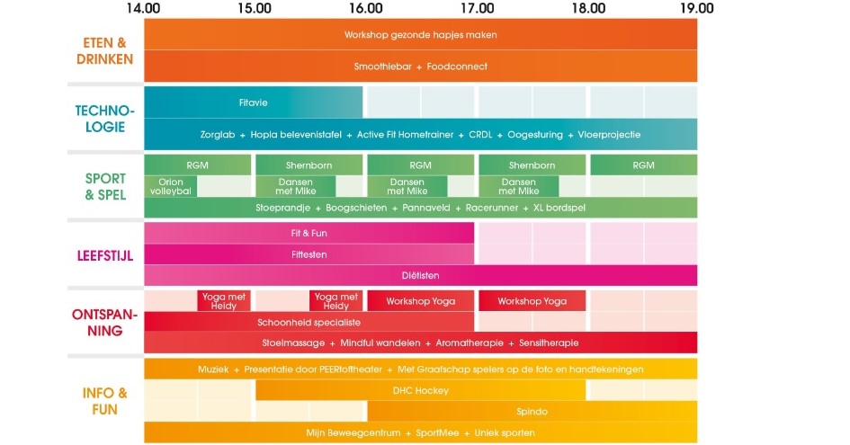 Vitaliteitsmarkt afbeelding nieuwsbericht Vitaliteitsmarkt afbeelding nieuwsbericht