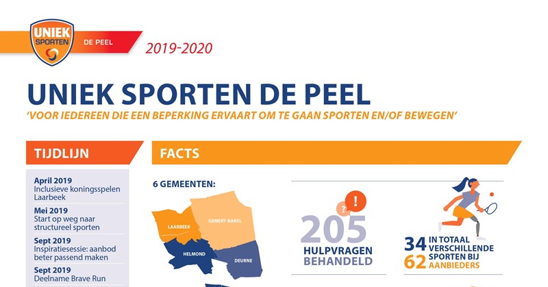 Terugblik op de afgelopen 2 jaar Uniek Sporten de Peel afbeelding nieuwsbericht