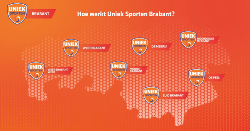 Uniek Sporten Brabant laat zien hoe regionale samenwerking werkt afbeelding nieuwsbericht